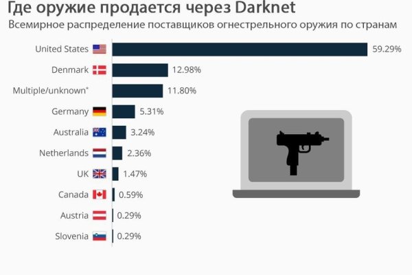 Что такое кракен шоп