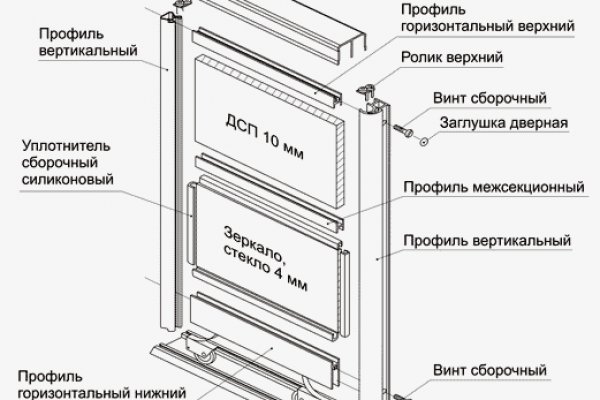 Кракен продает наркотики